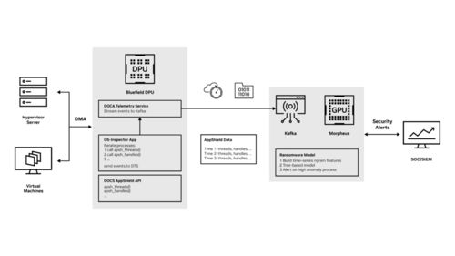 AI賦能 強化勒索軟件檢測，構筑新一代網絡安全防線