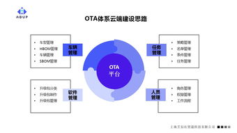艾拉比總裁芮亞楠 軟件定義汽車時代，OTA體系建設與信息安全開發是車企制勝關鍵